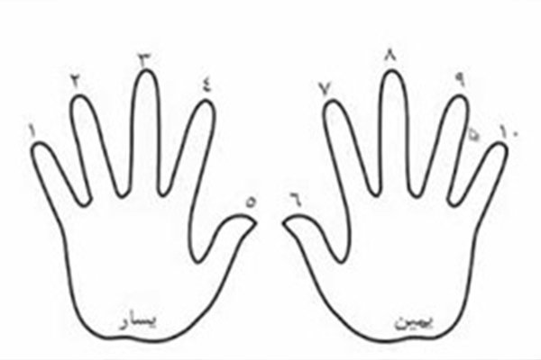 الطريقة الهندية لحساب جدول الضرب باستخدام اصابع اليد و بترقيم الاصابع 