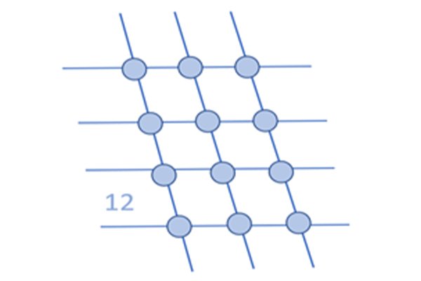 الطريقة اليابانية لحساب حاصل ضرب العدد 3 في العدد 4 باستخدام الخطوط و تقاطع النقاط 