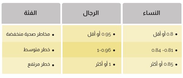 العمر حسب الوزن حساب المثالي الوزن المثالي