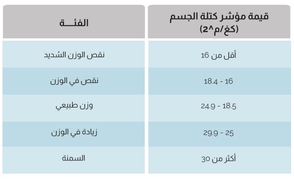 قياس مؤشر كتلة الجسم