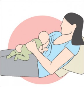 صورة توضيحية لوضعية الرضاعة عند نوم الأم على ظهرها 
