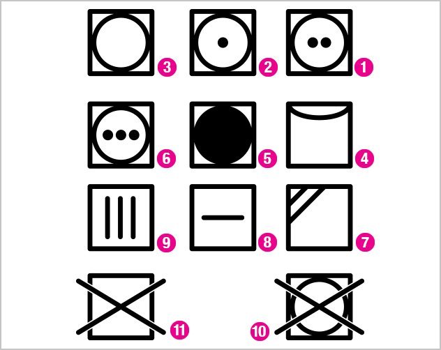الرموز الخاصة بالتجفيف الموجودة على الملابس