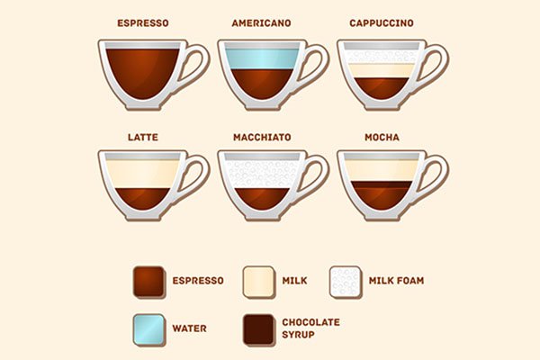 أنواع القهوة