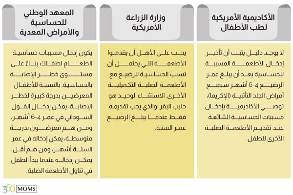 جدول آراء الخبراء عن إدخال الأطعمة المسببة للحساسية