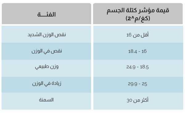 قياس مؤشر كتلة الجسم