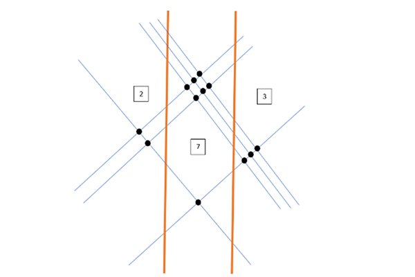الطريقة اليابانية لحساب ناتج ضرب العدد 13 بالعدد 21 باستخدام الخطوط و تقاطع النقاط 