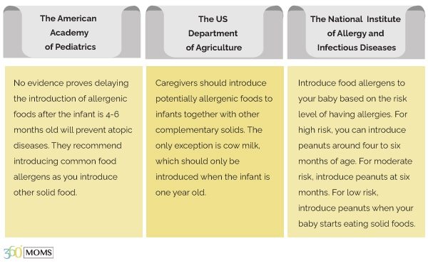 introducing food allergens to your baby's diet