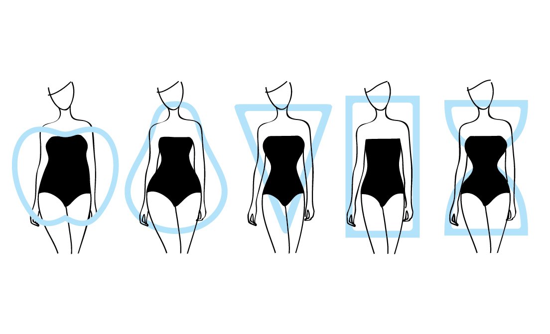 Different body shapes - Straight, Hourglass, Athletic, Pear - And