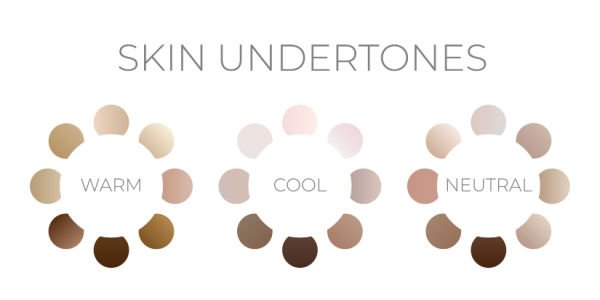 360moms - skin undertone, warm, coo, neutral